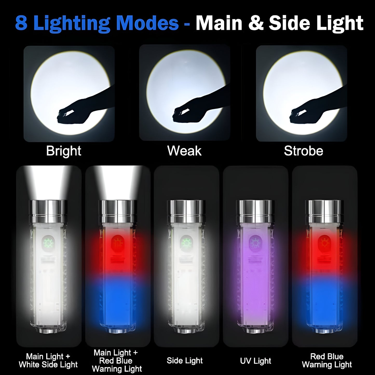 Multifunctional Zoom Flashlight | Rechargeable Zoomable Torch with 8 Modes, Solar & Type-C Fast Charging