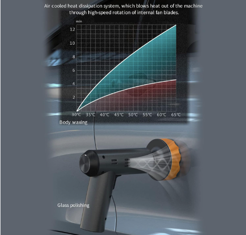 car wireless polishing machine, cordless car buffer polisher kit usb charging digital display for household car detailing/waxing