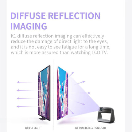 PEETTA K1 1080p Projector, with LED Lamp MAX 4K Android 11 1GB 8GB Triple LED 1080P Projector with Auto Focus & Keystone MEMC HDR10 Projectors