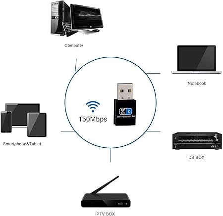 USB WiFi Bluetooth Adapter 150Mbps Network Card Wireless Dongle for PC Laptop Desktop 2.4GHz Band 802.11N