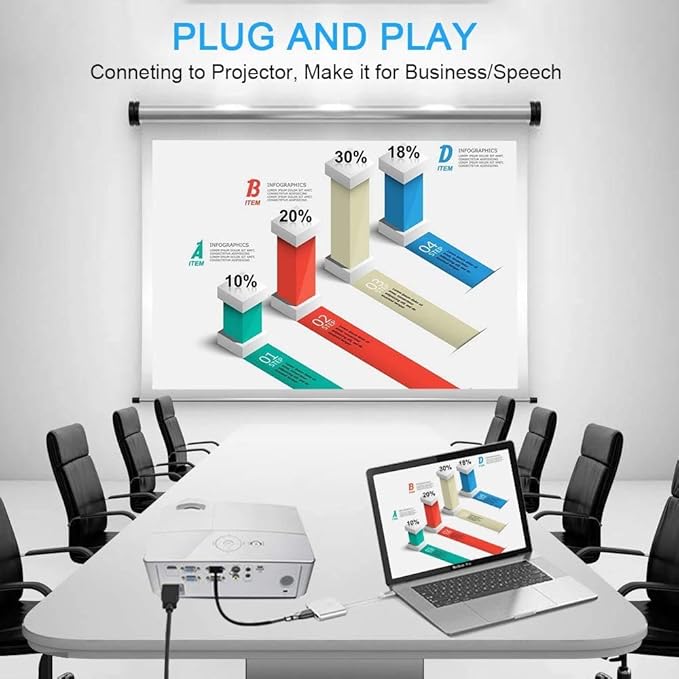 USB Type C to HDMI 4K Adapter, USB C Type-C to HDMI Multiport AV Converter 3-in-1 with USB 3.0 Port & USB C Recharging Port 4K