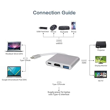 USB Type C to HDMI 4K Adapter, USB C Type-C to HDMI Multiport AV Converter 3-in-1 with USB 3.0 Port & USB C Recharging Port 4K