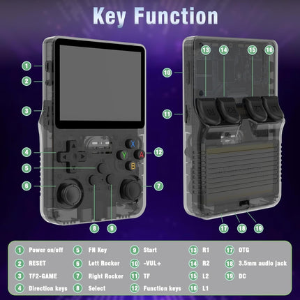 R36S Retro Handheld Video Game Console – 3.5” IPS Display, 20,000+ Classic Games, Portable Linux System, 64GB/128GB Storage