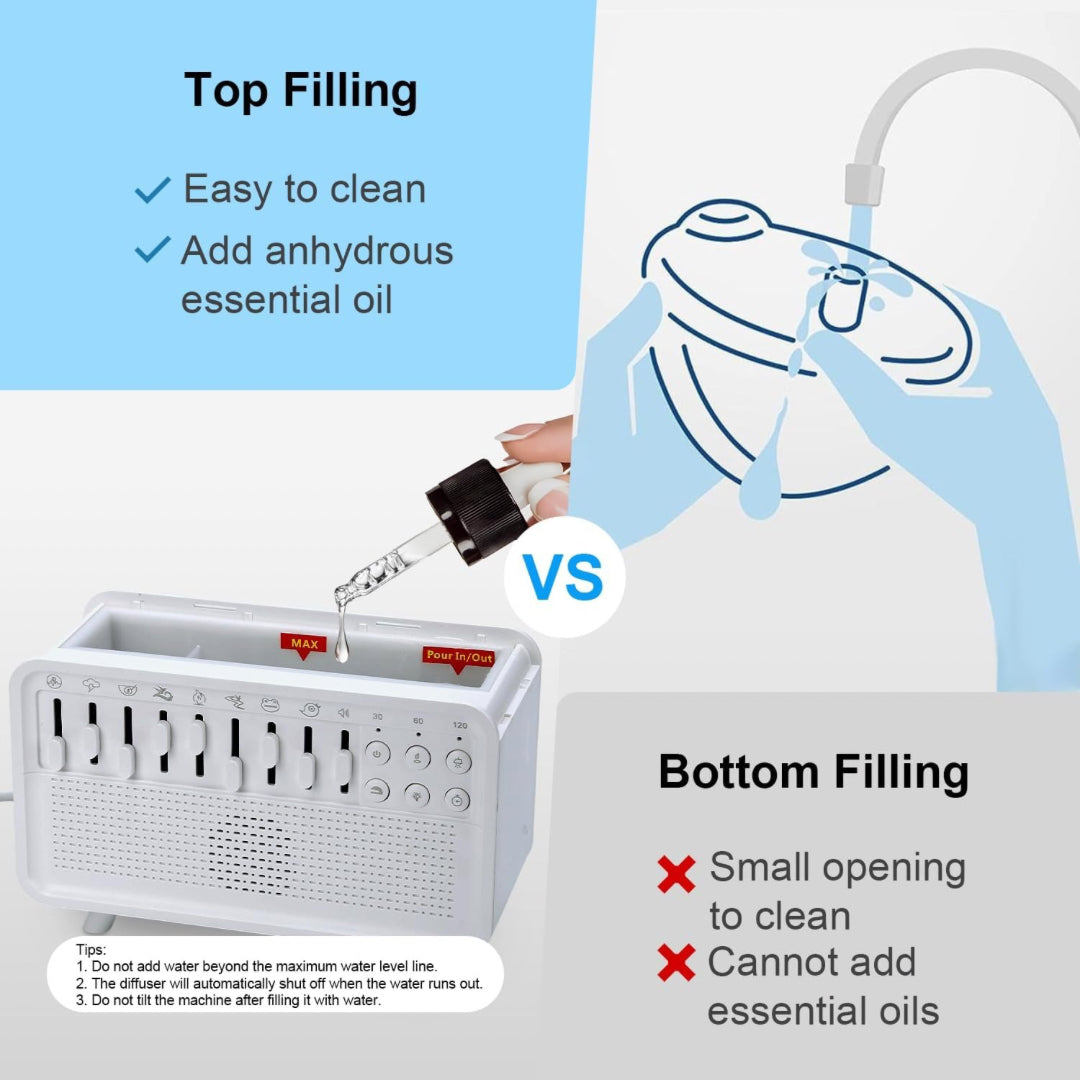 White Noise Sleep Sound Machine with Diffuser | 8 Ambient Sounds, Bluetooth Speaker, Night Light & Humidifier