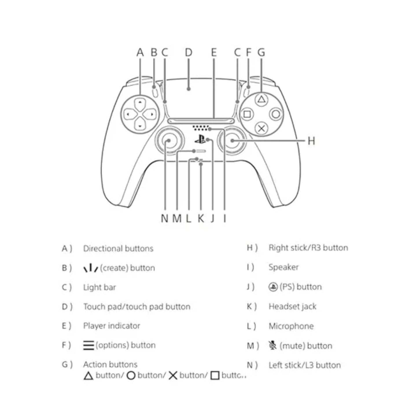 SUNDI DualSense Spider-Man Design Wireless Controller for PS4 | Limited Edition PLAYX 4-in-1 Kit