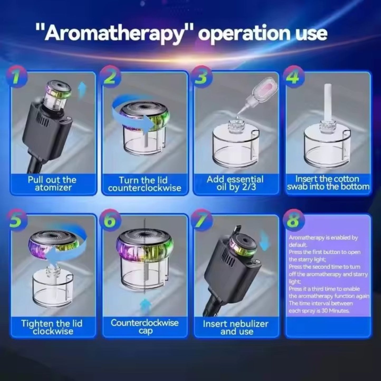 Starlight 5-in-1 Retractable Car Charger | 45W Fast Charging with LED Light & Built-in Air Freshener | Universal USB-C & iOS Compatibility