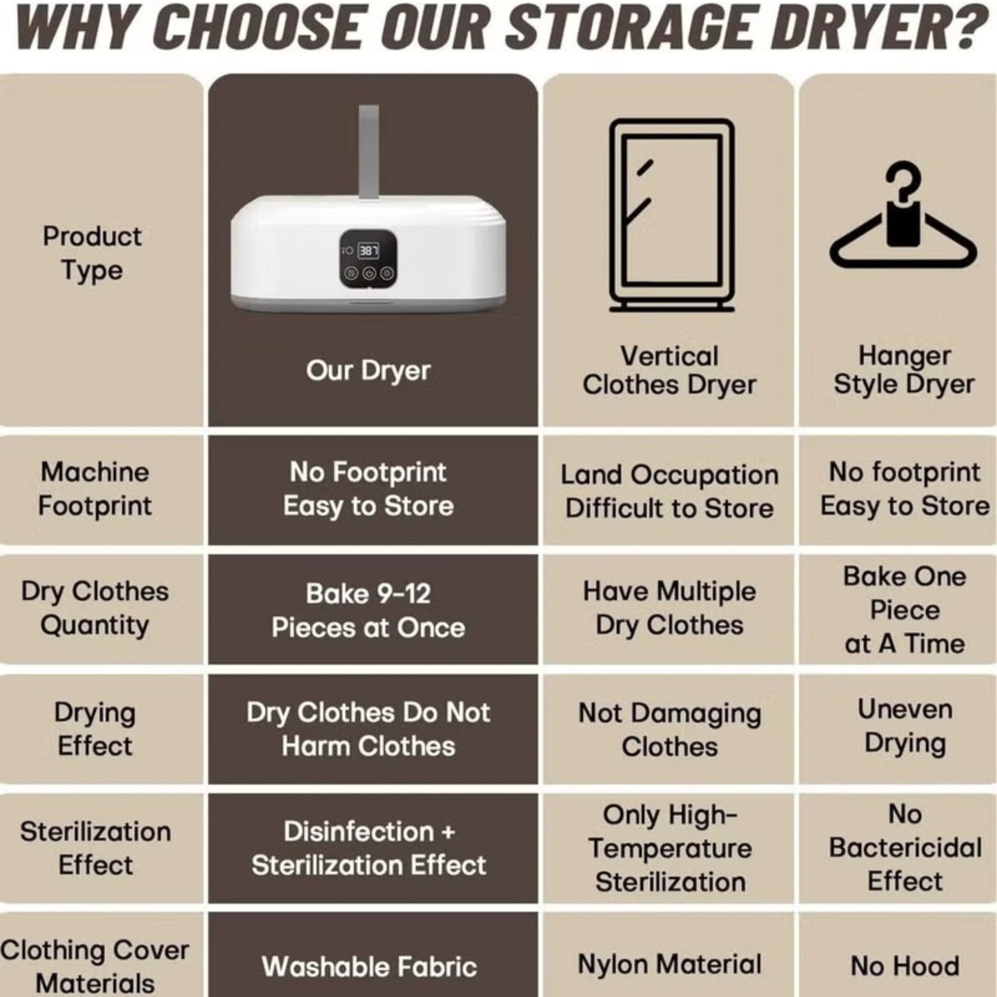 Folding Clothes Dryer AM-400 | Portable Folding Dryer for Home, Apartment, RV & Travel | Quick-Dry Mini Dryer Machine for Light Clothes, Underwear & Baby Wear