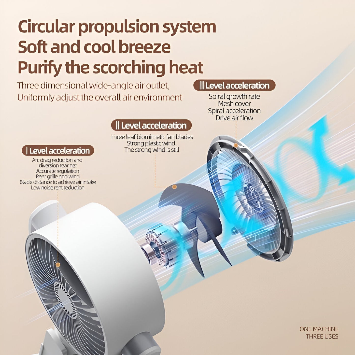 F1 3-in-1 Rechargeable Air Circulation Fan – Remote Control, Adjustable Speed, Intelligent Timing, Wide Angle Air Supply