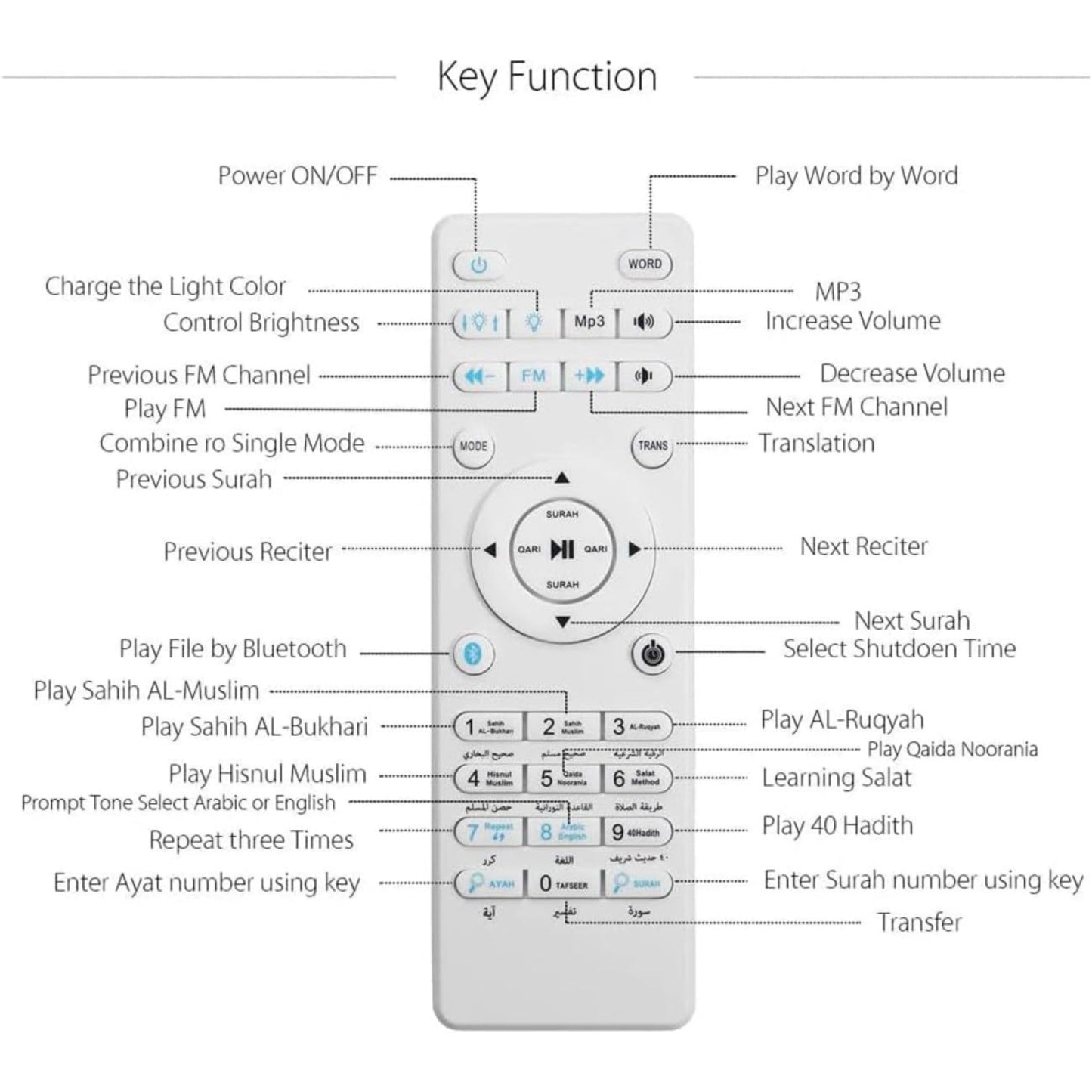 SQ-112 Touch Lamp Portable Quran Speaker – 4-in-1 Bluetooth Quran Speaker with 7-Color LED Light, Remote & APP Control, 18 Reciters & 16 Translations