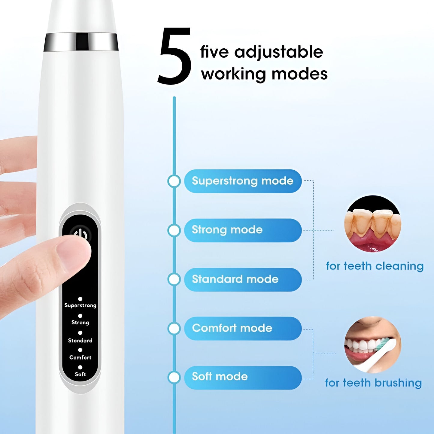 Electric Teeth Cleaner & Extra Soft Toothbrush – 5 Modes, USB Rechargeable, Waterproof Dental Scaler Kit