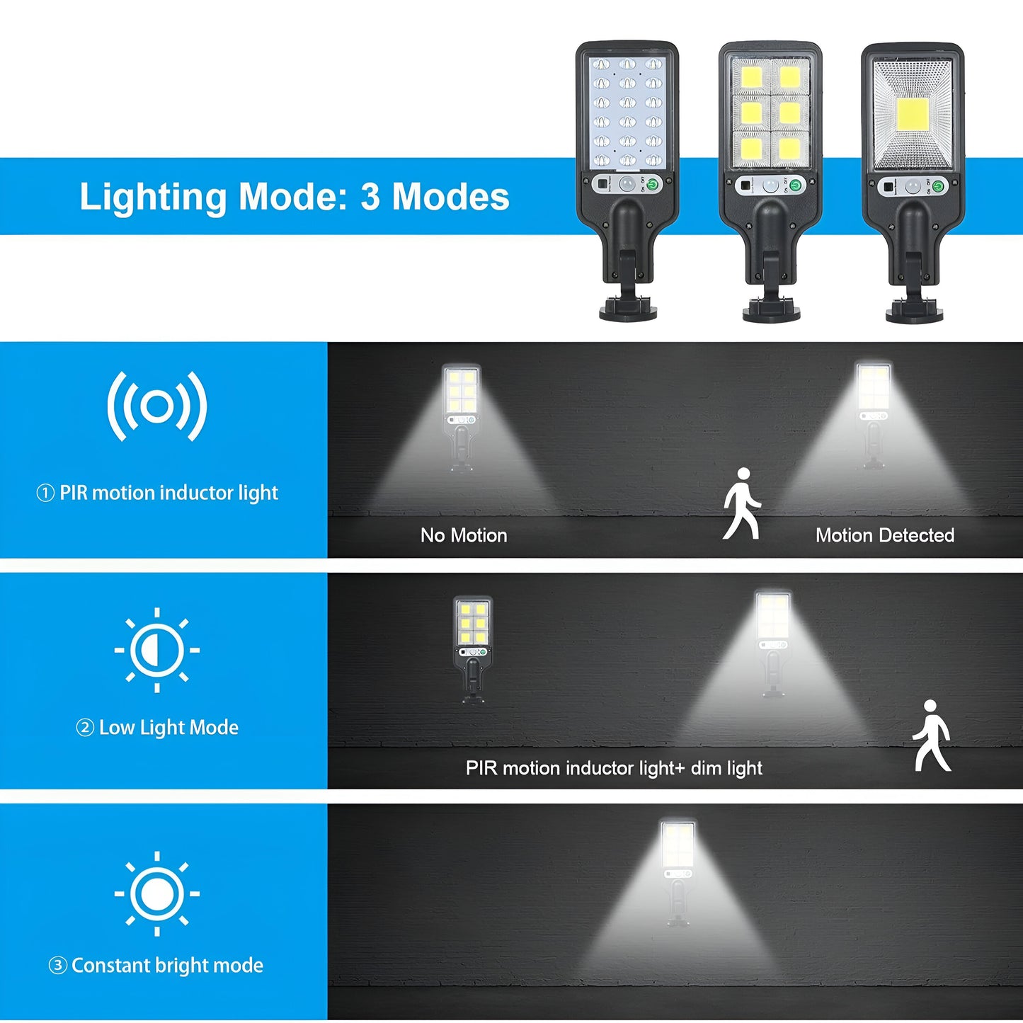 Solar Powered Sensor Street Lamp – Outdoor LED Wall Security Light with Motion Detection