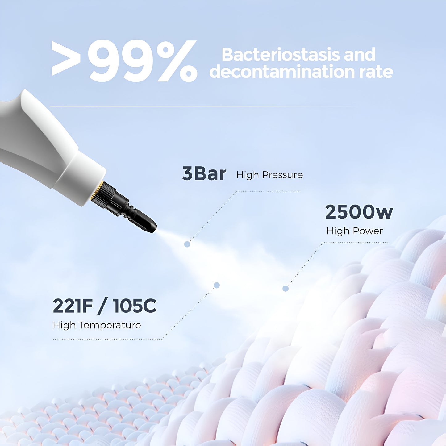 Handheld Steam Cleaner 2500W – 6-in-1 High-Pressure Steamer with Smart Touch Control, Fast Heating & 1100ml Tank