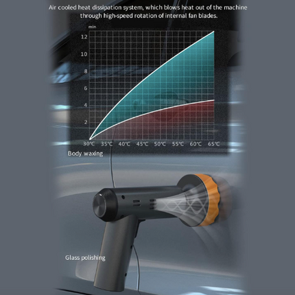 car wireless polishing machine, cordless car buffer polisher kit usb charging digital display for household car detailing/waxing