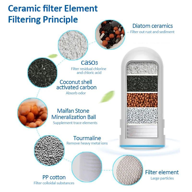 Multi-Stage Water Purifier with RO Filtration System